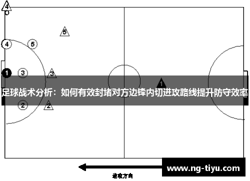 足球战术分析：如何有效封堵对方边锋内切进攻路线提升防守效率