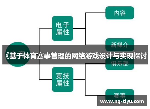 《基于体育赛事管理的网络游戏设计与实现探讨》