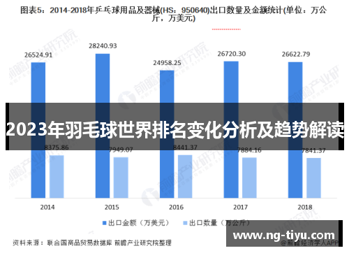 2023年羽毛球世界排名变化分析及趋势解读