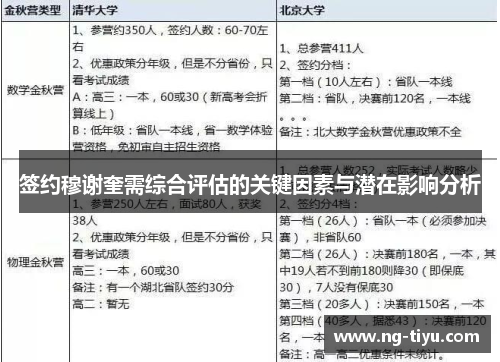 签约穆谢奎需综合评估的关键因素与潜在影响分析