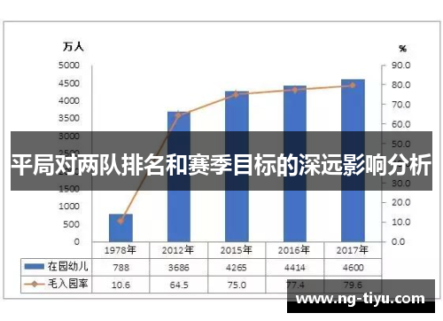平局对两队排名和赛季目标的深远影响分析