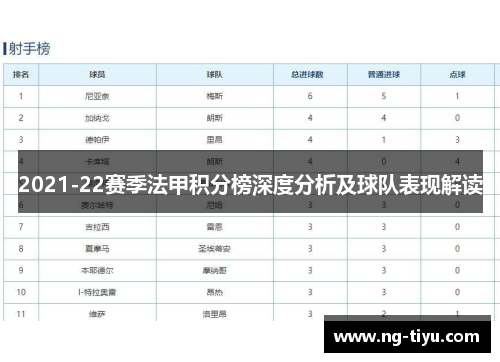 2021-22赛季法甲积分榜深度分析及球队表现解读