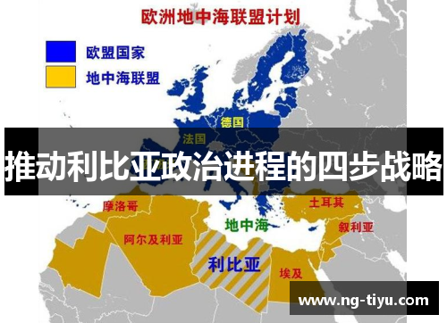 推动利比亚政治进程的四步战略