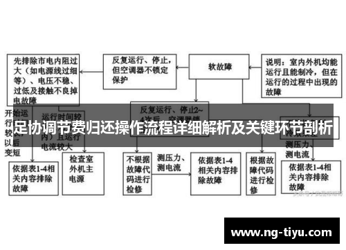 足协调节费归还操作流程详细解析及关键环节剖析