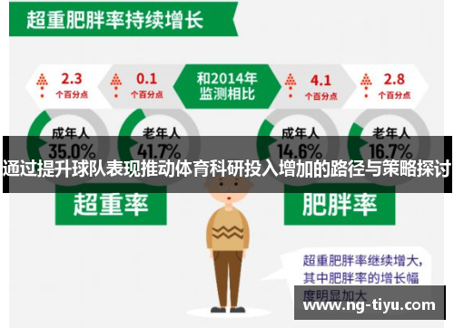 通过提升球队表现推动体育科研投入增加的路径与策略探讨